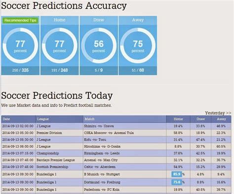 iBigBets .